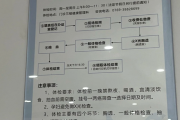 黑龙江东莞入职体检流程